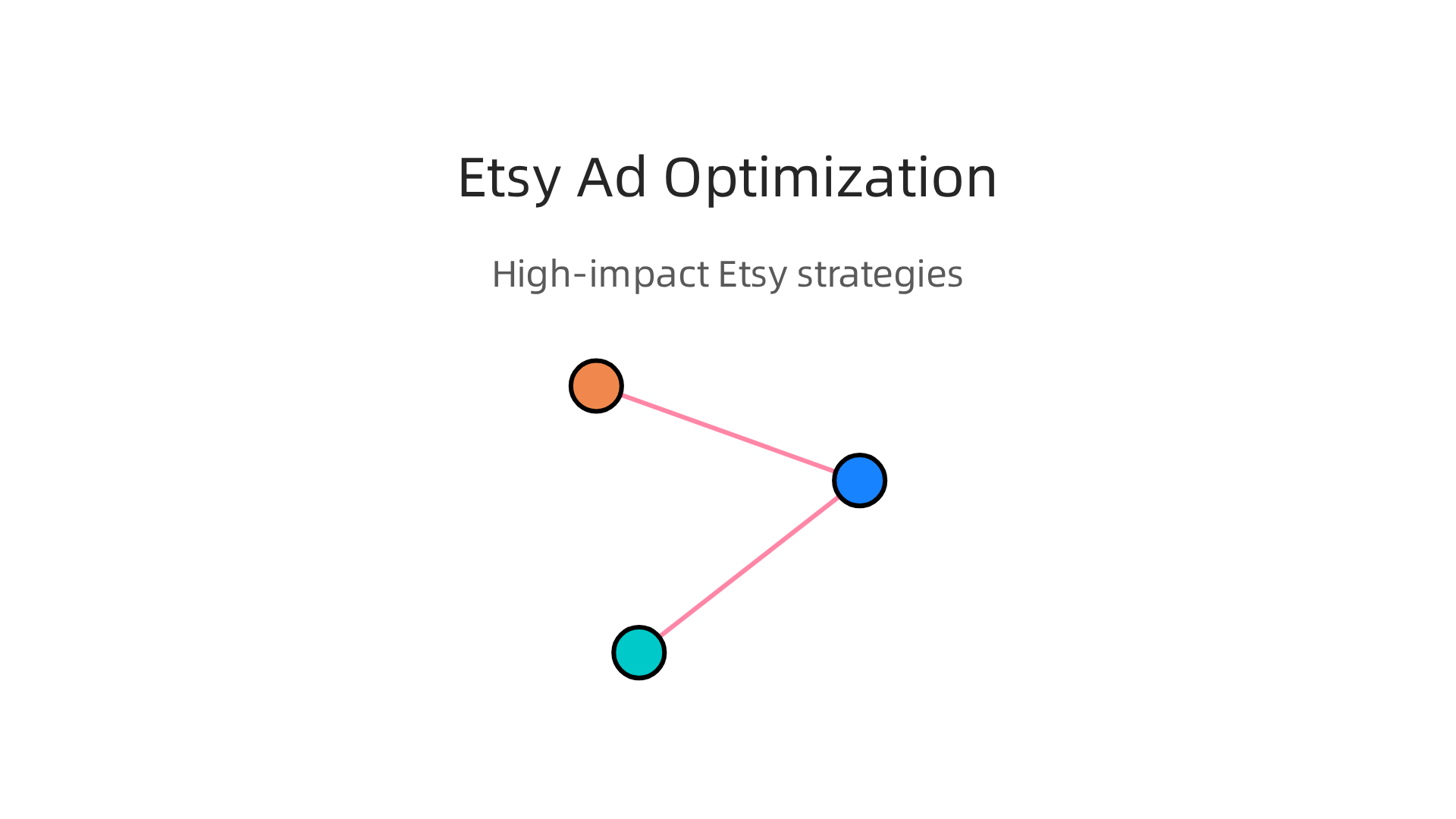 Three high-impact strategies to optimize Etsy Ads for maximum return on investment and increased profitability.