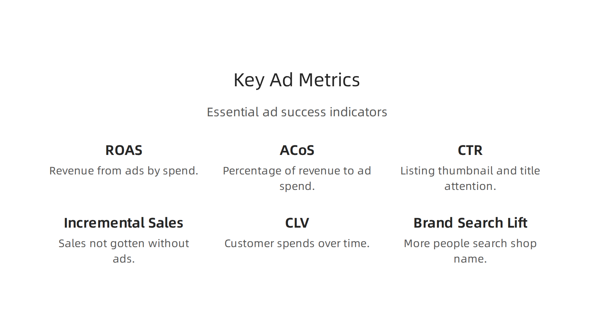 Essential metrics for evaluating advertising success on Etsy and across multiple platforms to ensure profit-driven decisions.