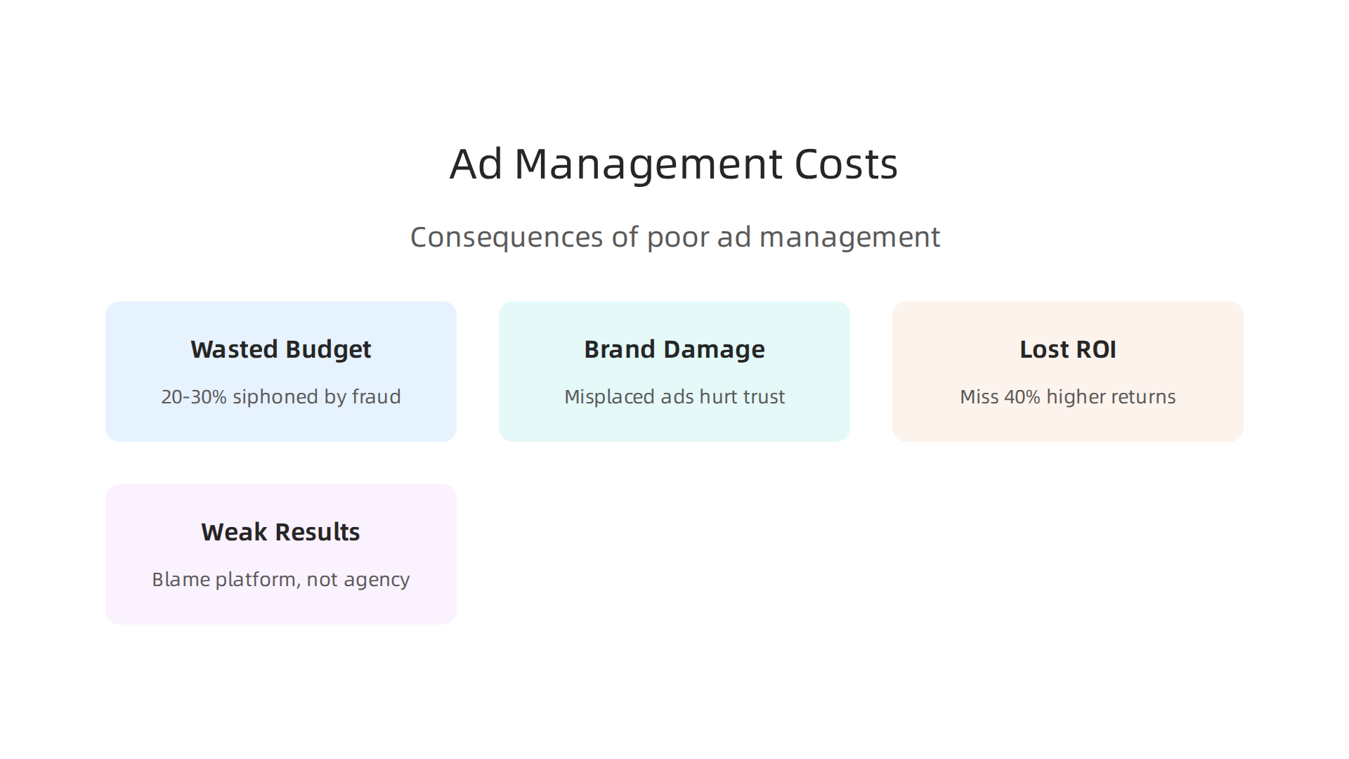 Ineffective Facebook ad management can lead to significant financial loss and damage to brand reputation.