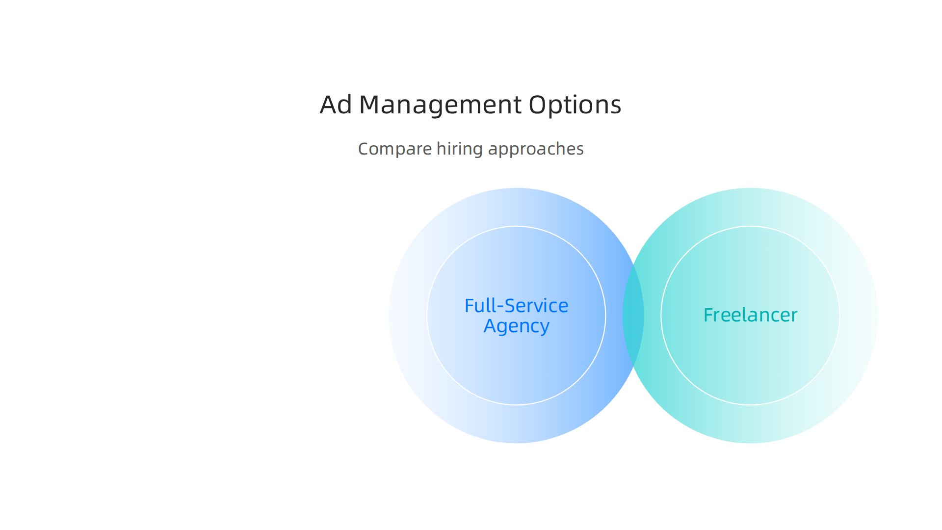 Understand the distinct advantages and disadvantages of hiring an agency, freelancer, or maintaining an in-house team.