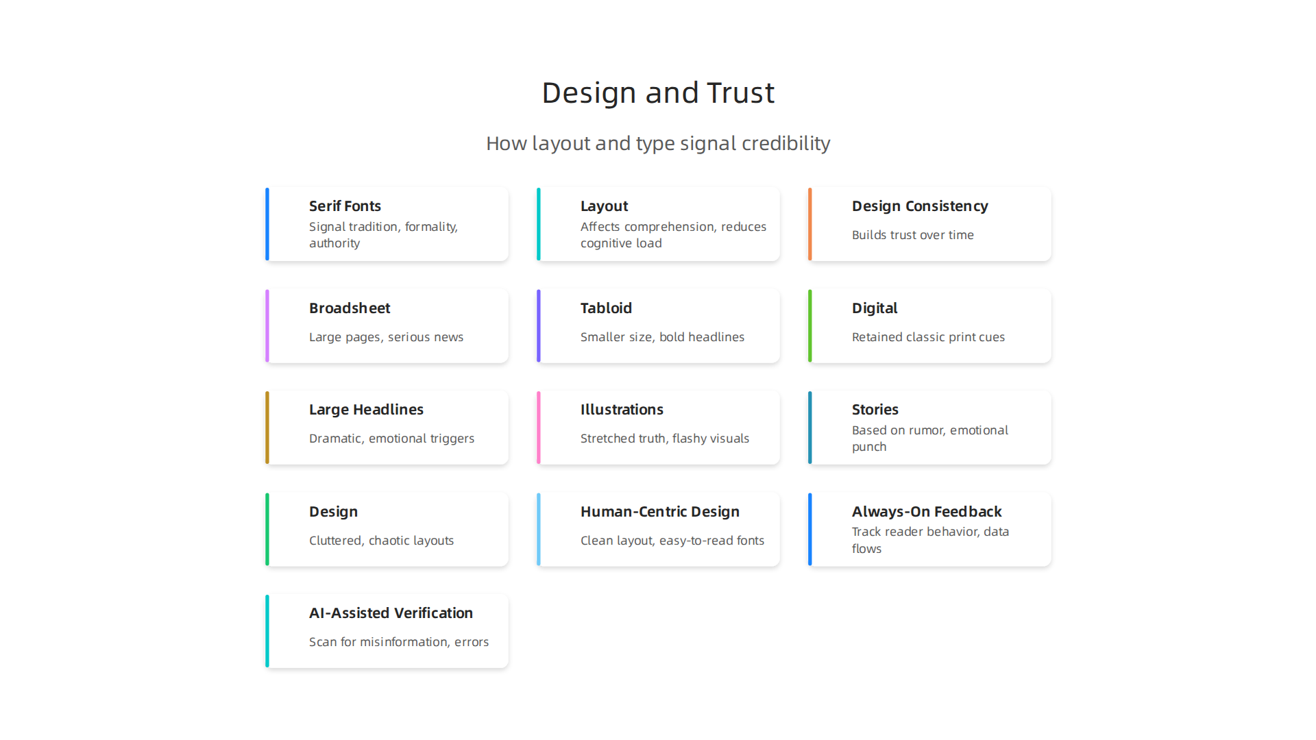 An infographic explaining how specific design choices like fonts and layout influence reader perception of trustworthiness.