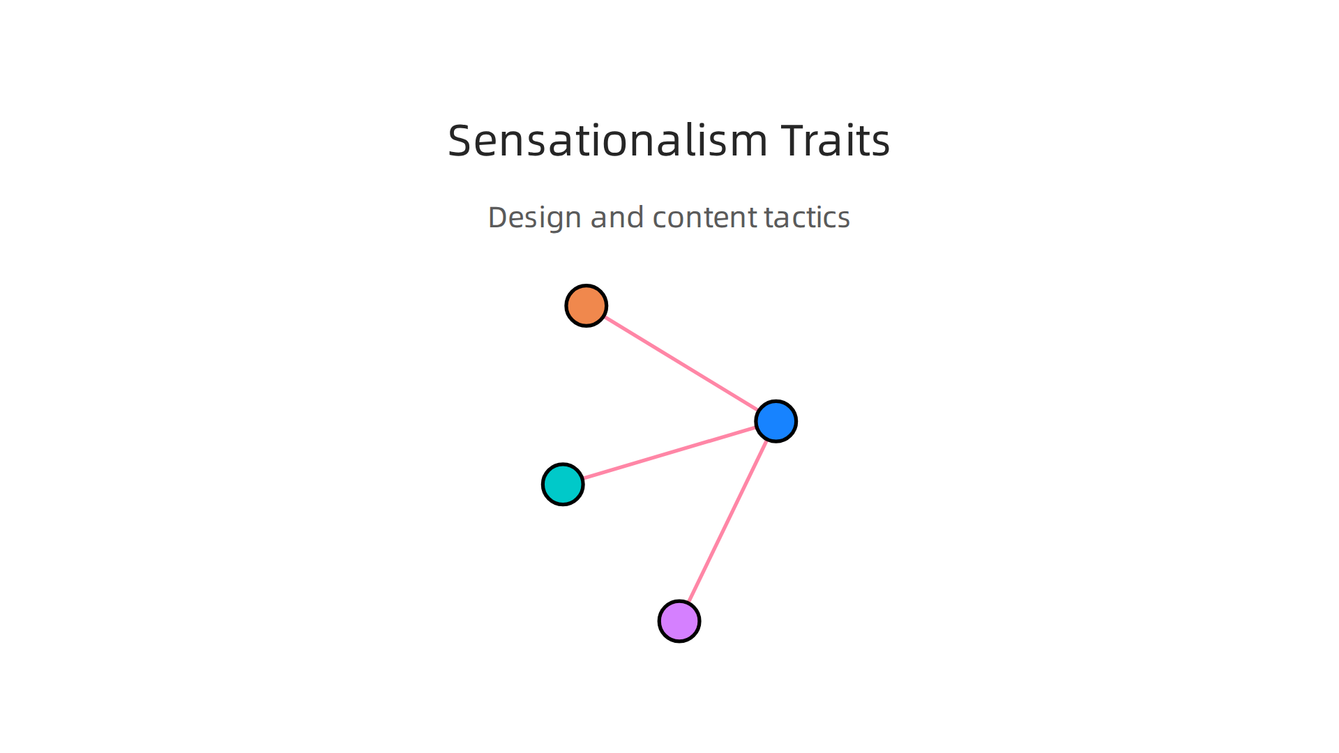 An infographic outlining the typical design elements and content strategies used in sensationalist media.