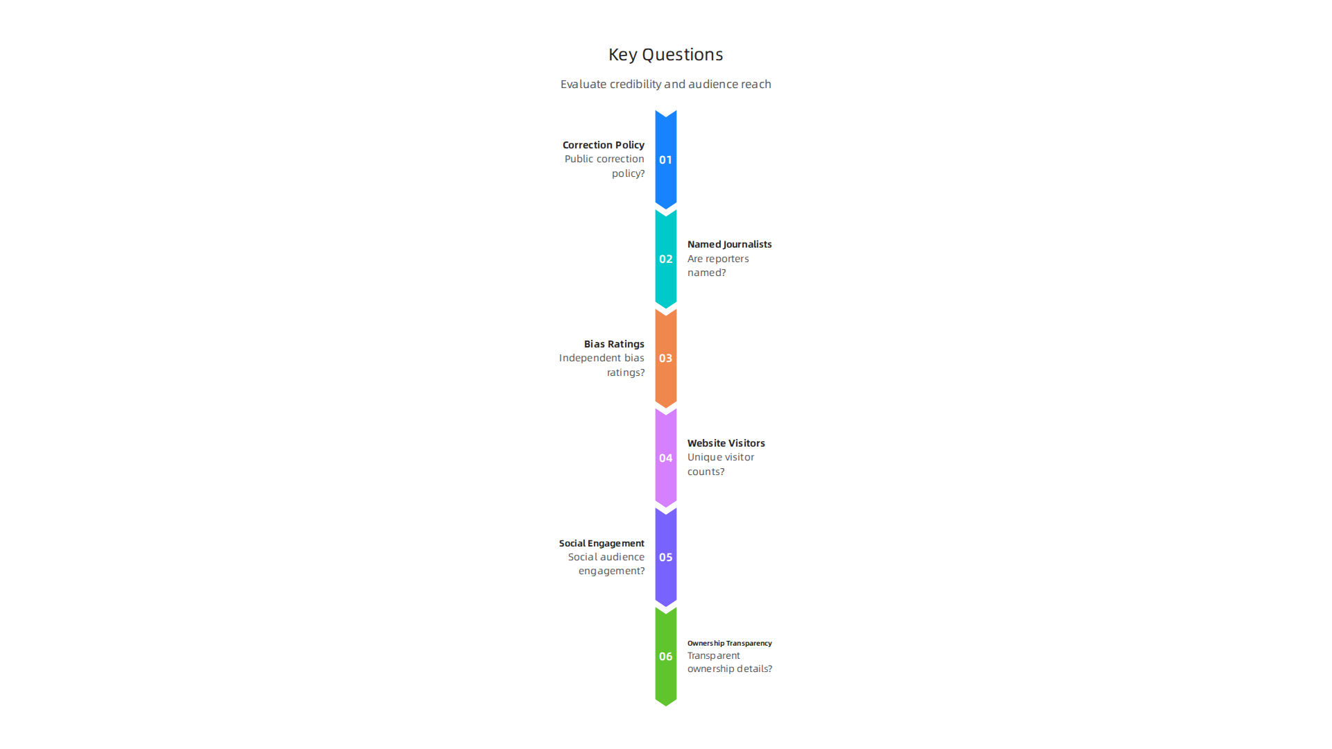 Evaluating an intermountain newspaper requires asking critical questions about its editorial practices and audience engagement.