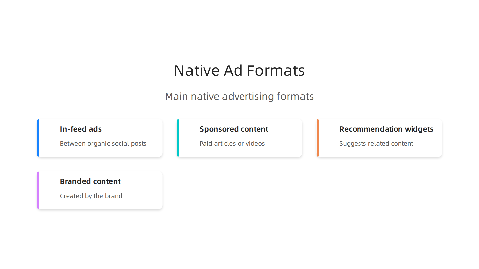 Visual explanation of the primary types of native advertising formats.