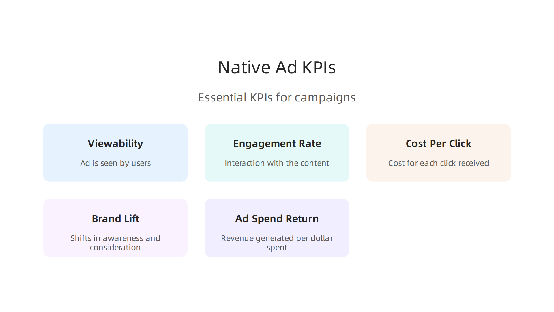 Essential Key Performance Indicators (KPIs) for evaluating native advertising success.