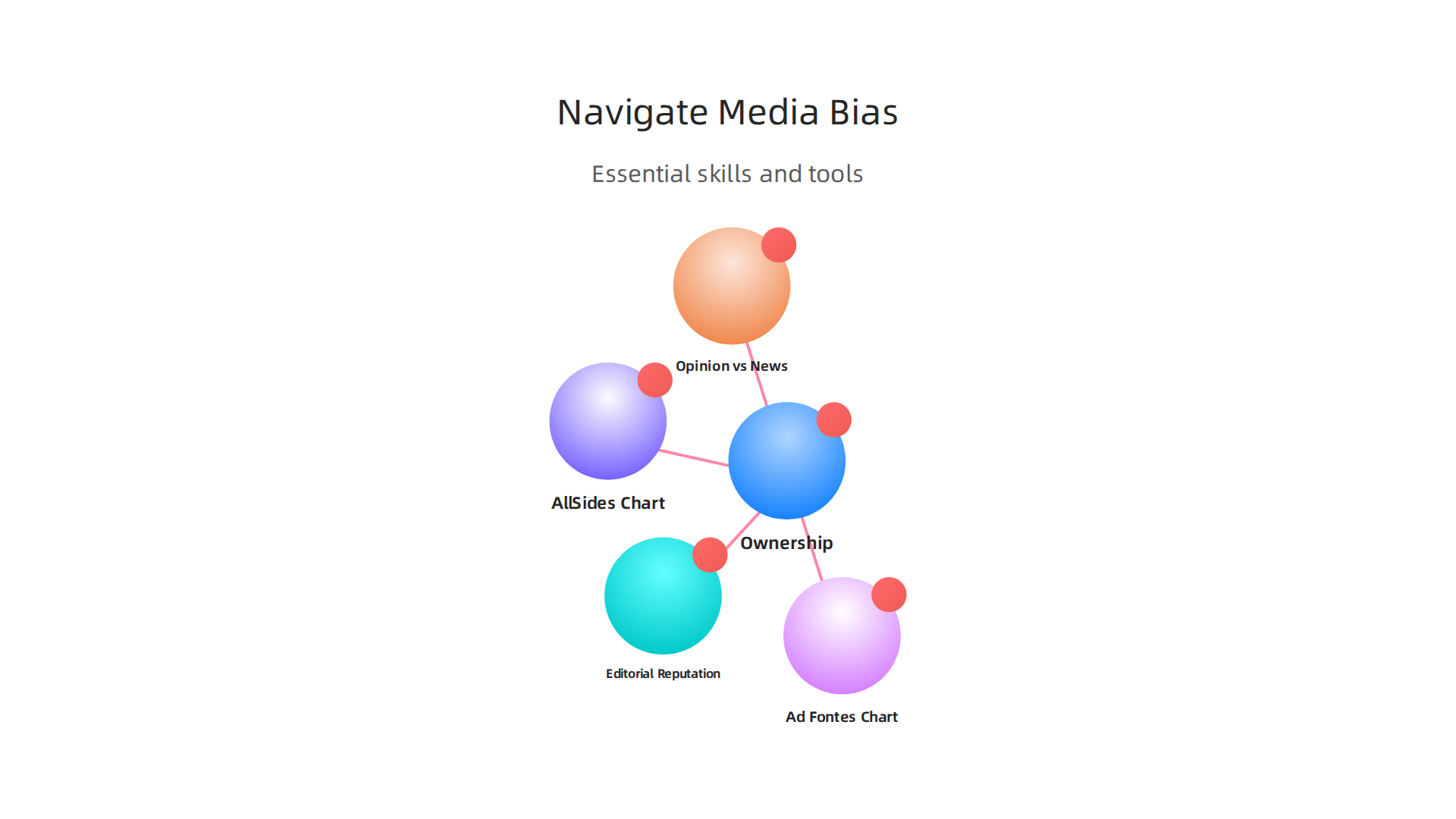 Essential skills and tools that certified professionals use to identify and navigate media bias in advertising.