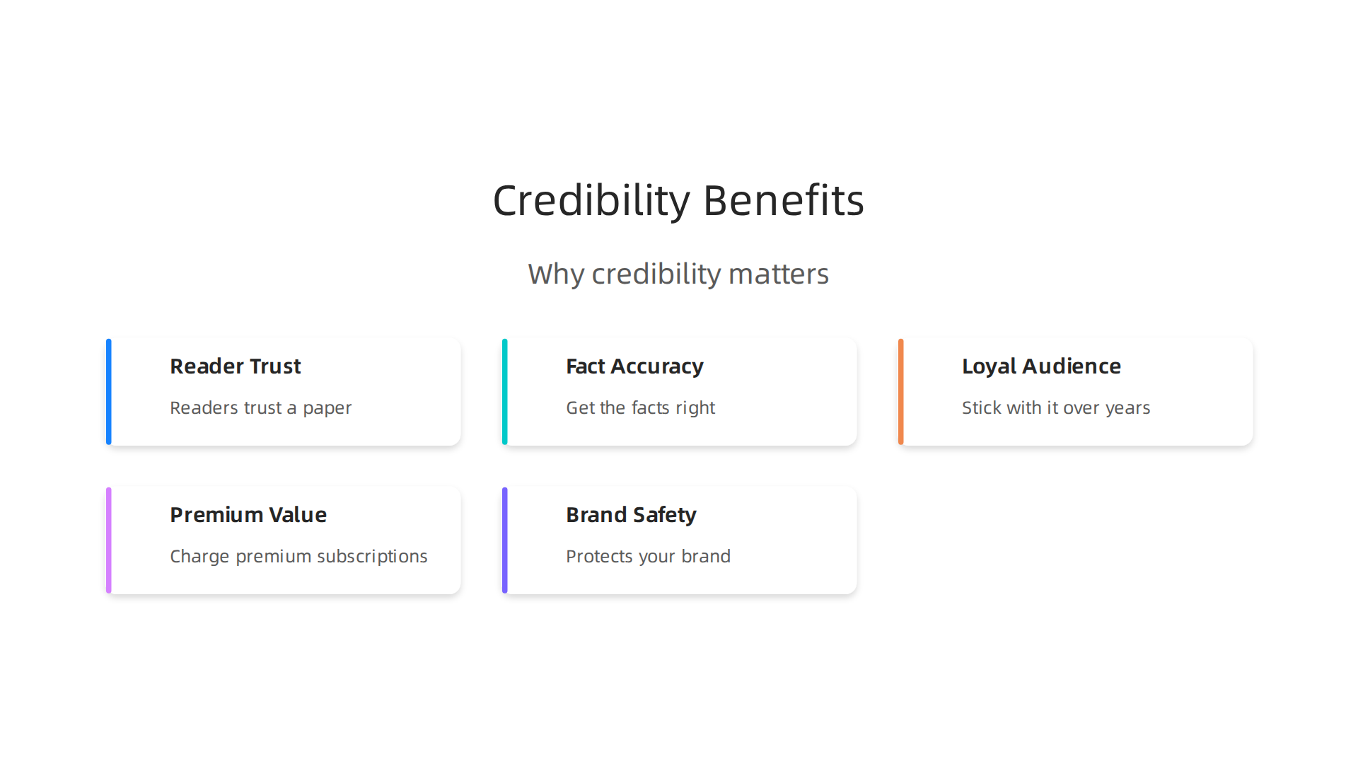 Visualizing the direct benefits that high credibility brings to newspaper subscriptions for professionals.