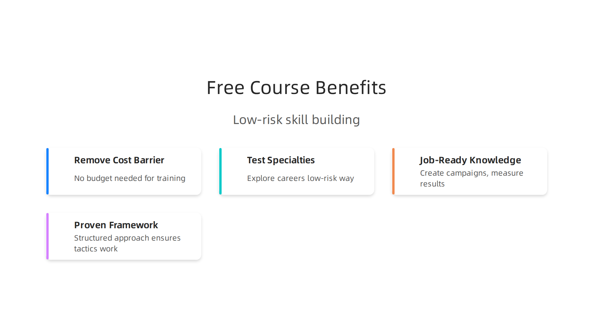 Free digital marketing courses offer a low-risk way to explore career paths and gain job-ready skills without financial burden.