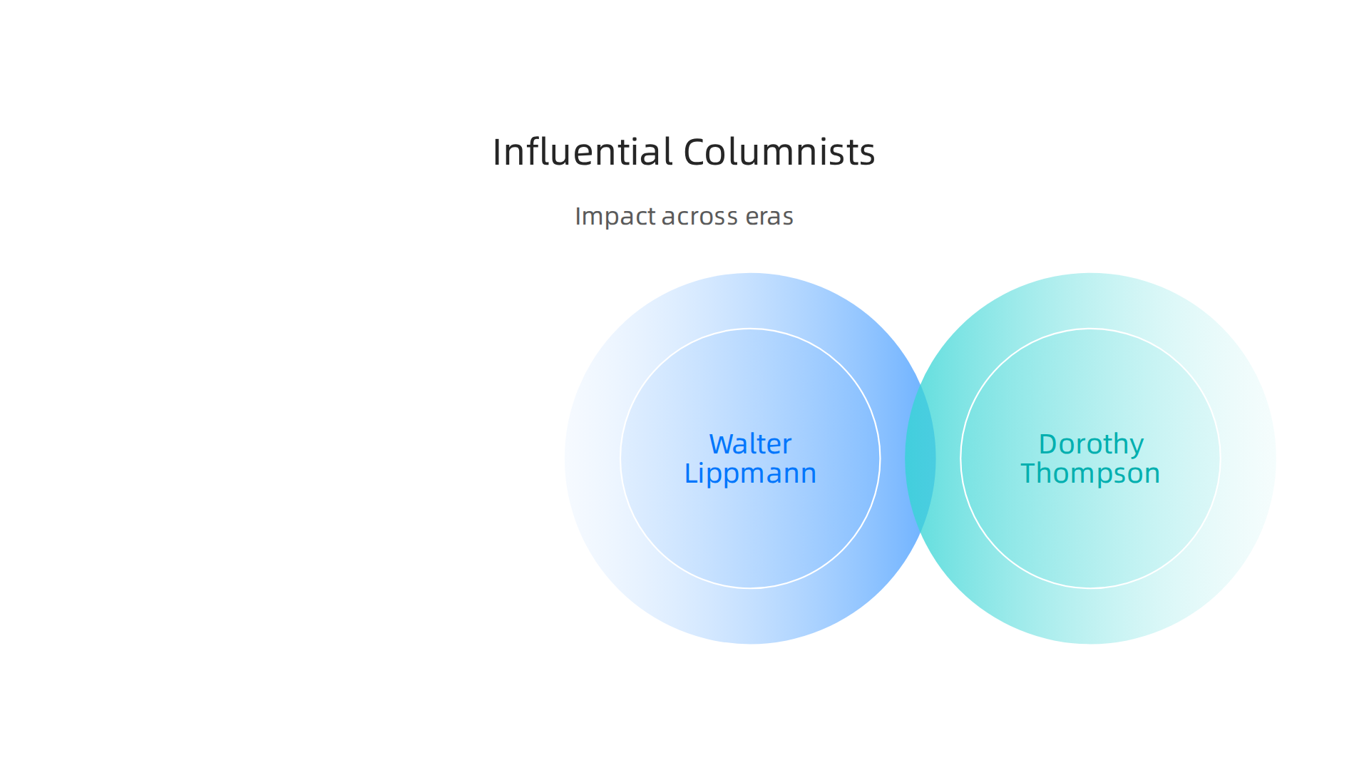 Key figures who shaped public thought through their influential newspaper columns.
