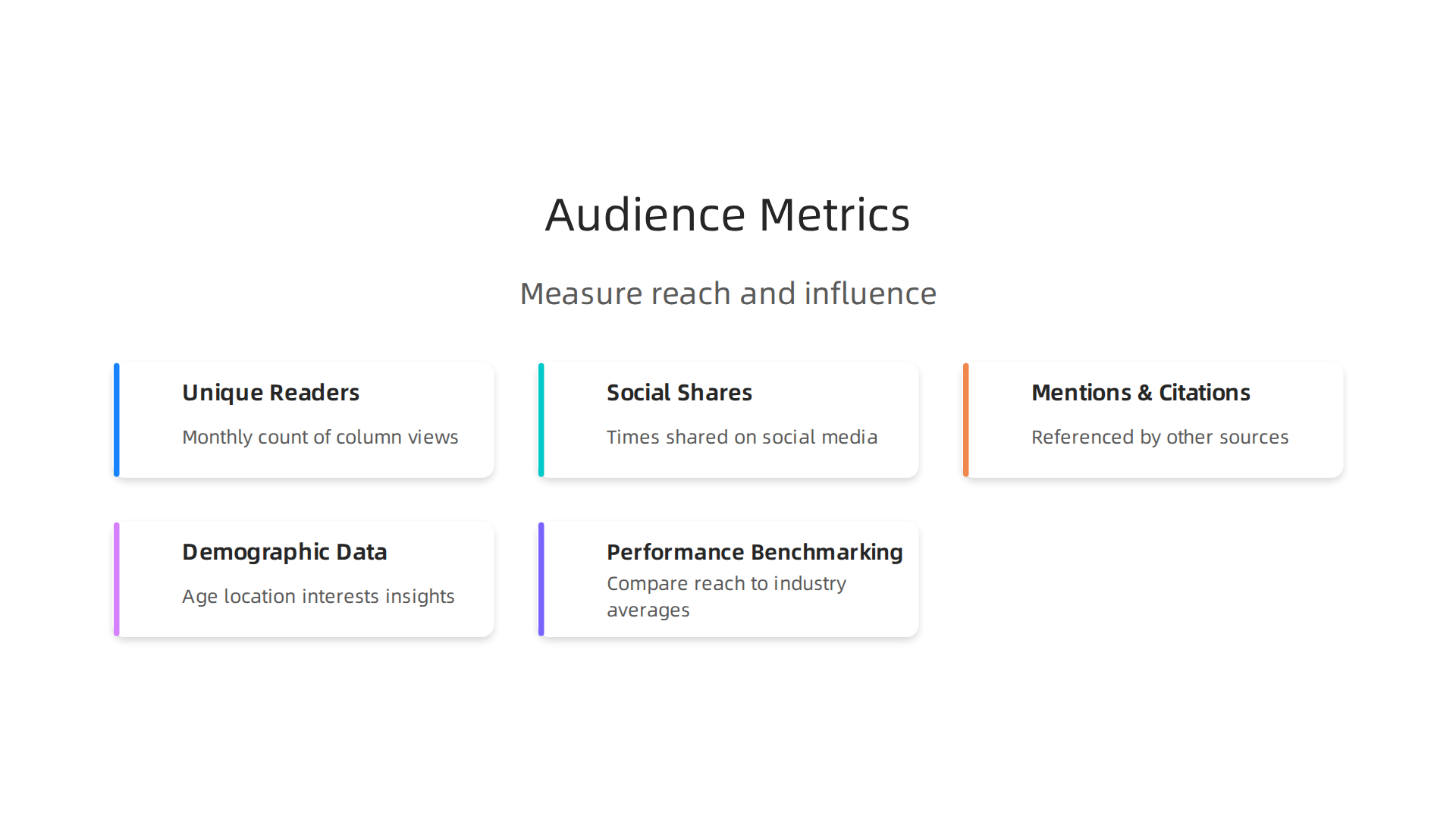 Key data points used to measure the reach and impact of newspaper columns in the digital age.