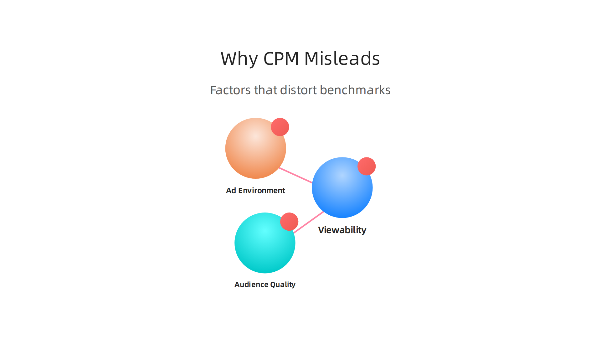 Factors that can mislead when comparing raw CPM/CPC benchmarks across different ad types.