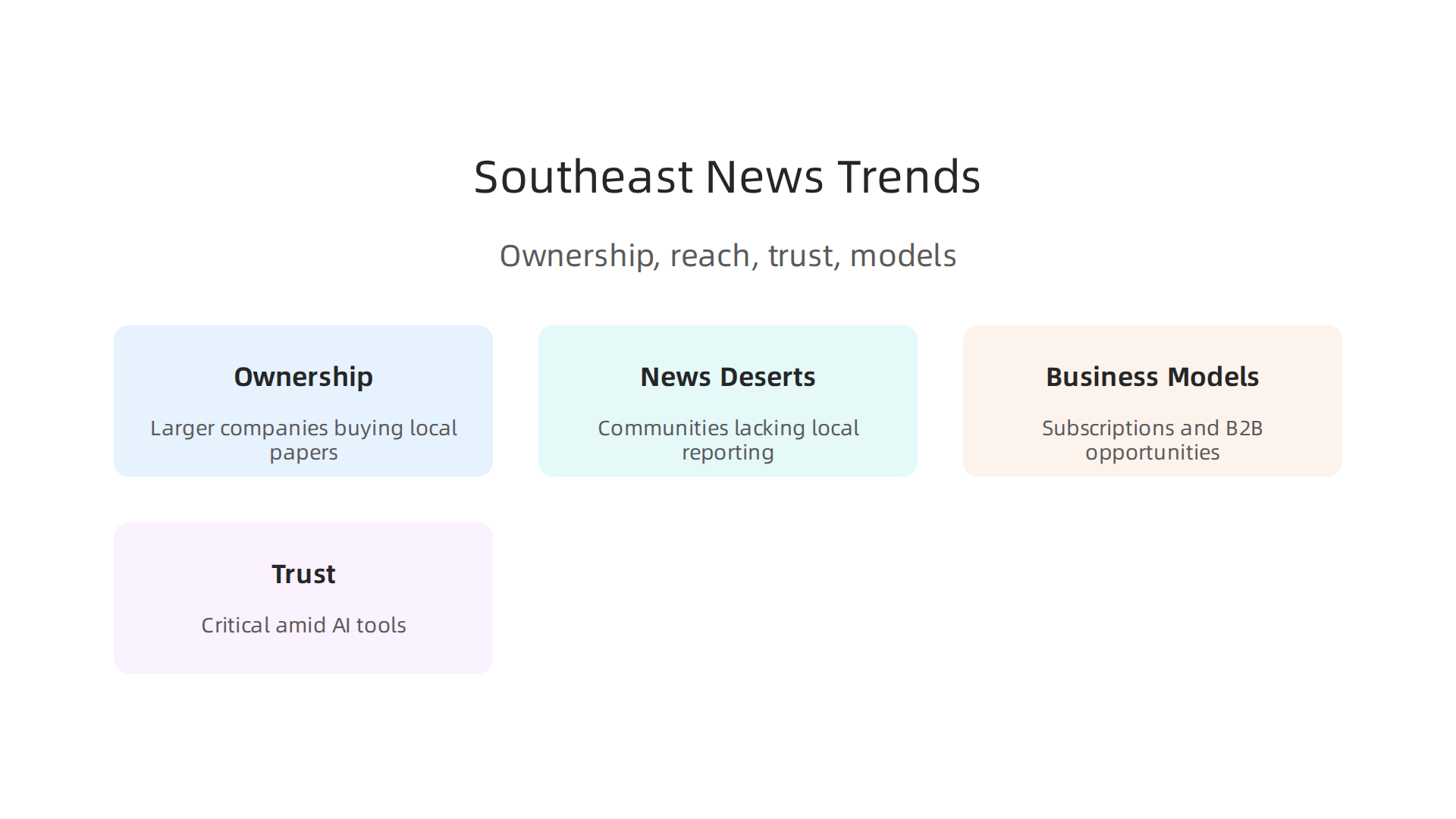 Key trends shaping the local news landscape in the Southeast, including ownership changes and new operational strategies.