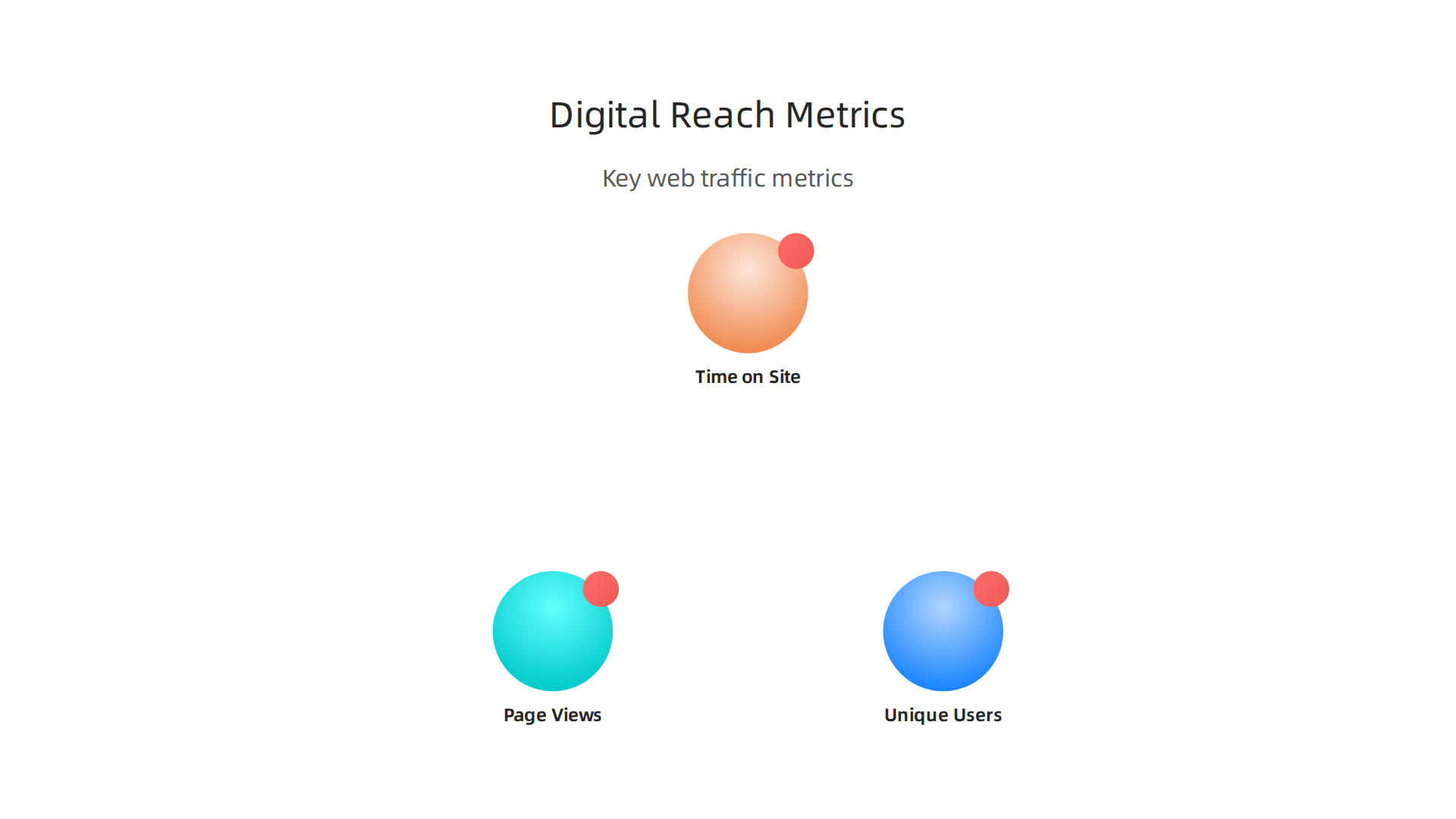 Key web traffic metrics used to measure the digital reach and engagement of online news platforms like tcpalm.com.