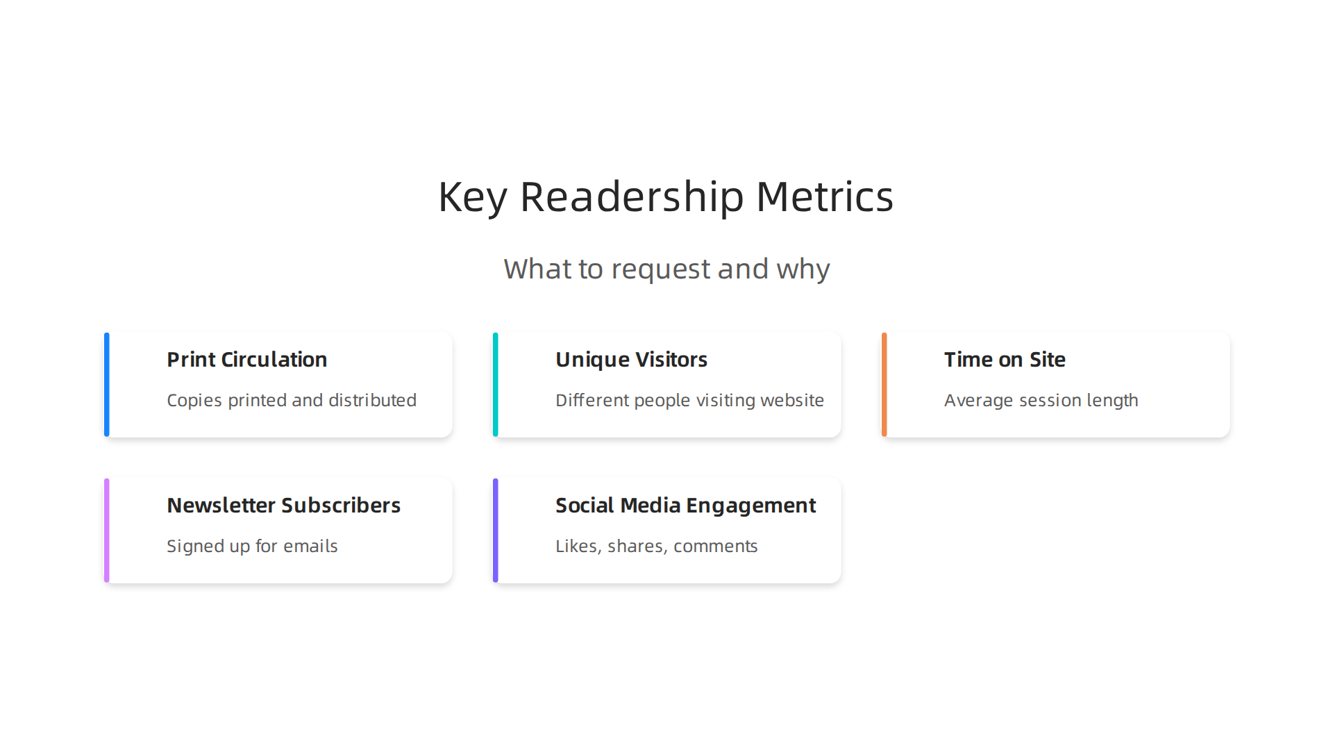 An infographic detailing the various key metrics used to measure a newspaper's audience reach and engagement.