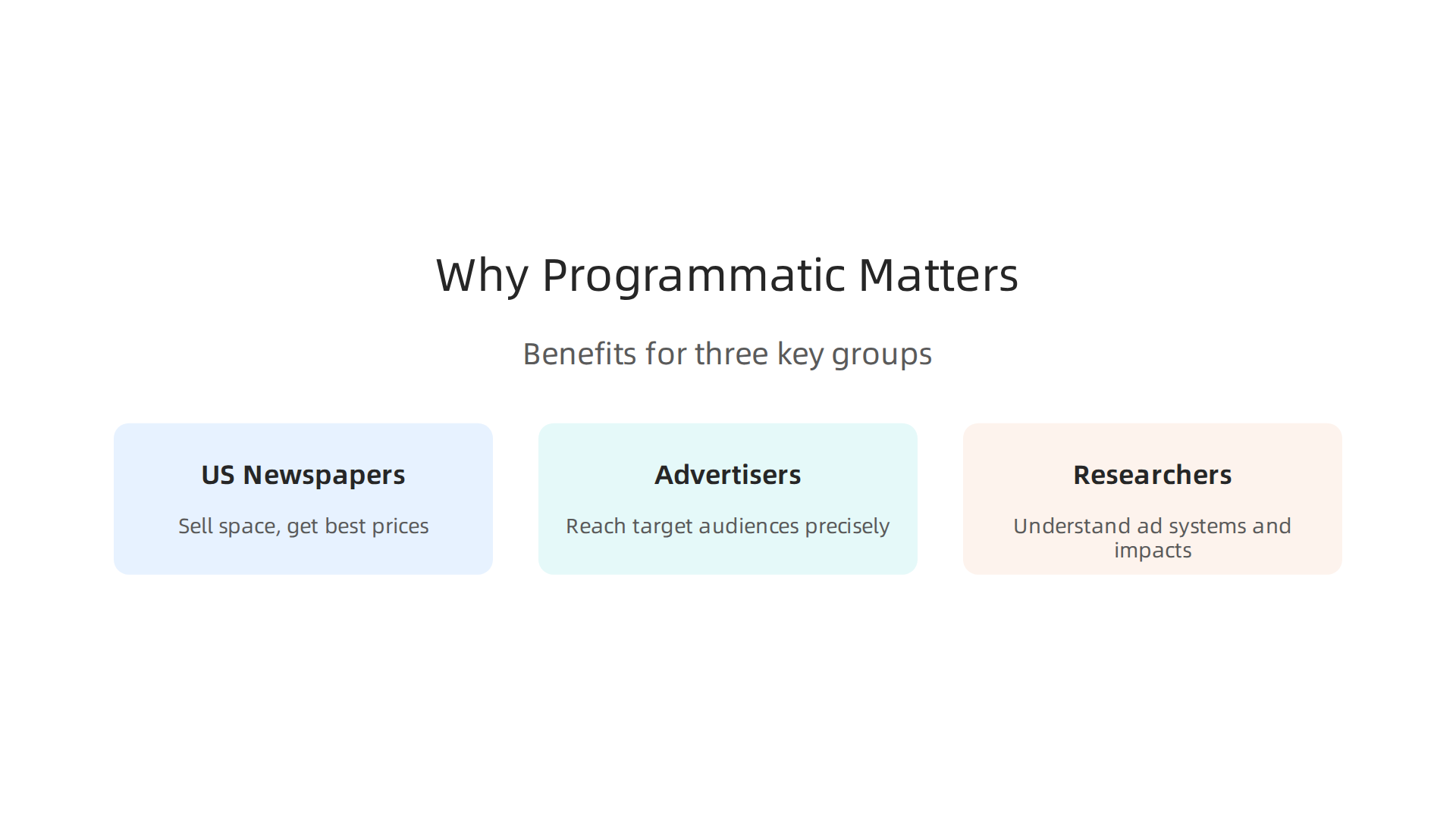 Programmatic advertising offers distinct advantages for key players in the digital media ecosystem, enhancing efficiency and reach.