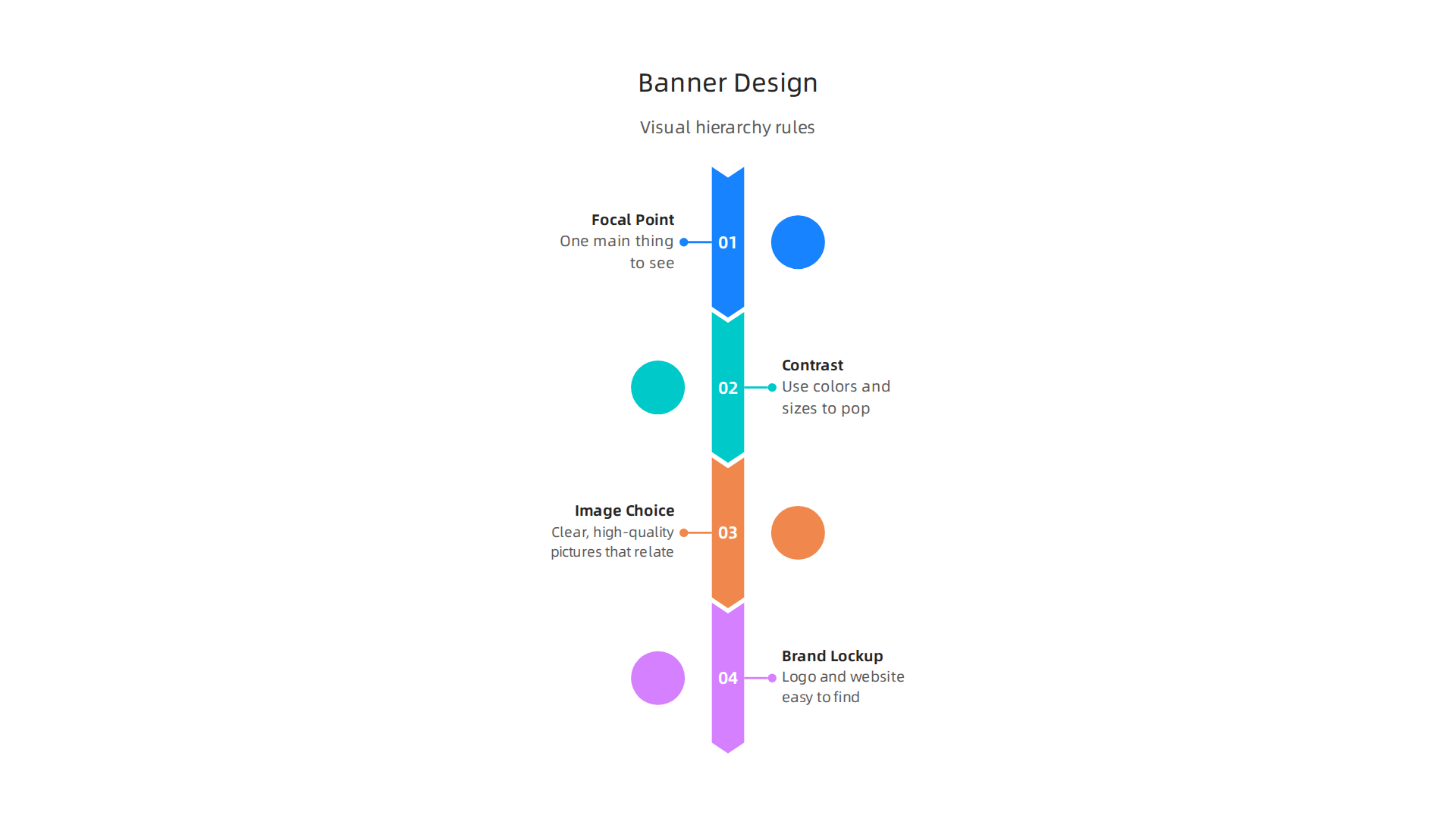 Key design elements for creating banner ads that capture attention and clearly convey your message.