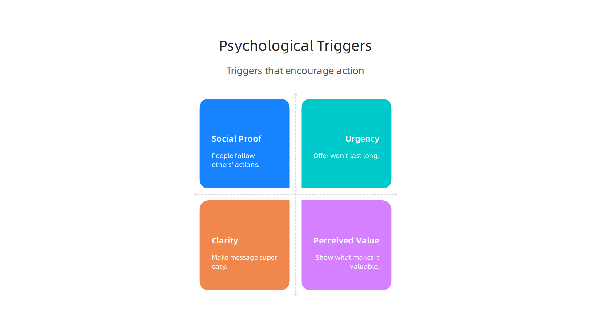 Understand the behavioral science behind compelling ad copy that encourages user interaction.